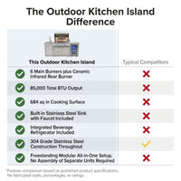 82-Inch 6-Burner Gas Grill 85,000 BTU Outdoor Kitchen Barbecue | Stainless Steel Grill Island with Sink, Storage Cabinets, and Wine Refrigerator,Backyard, Patio, Lawn, Silver — Comparison