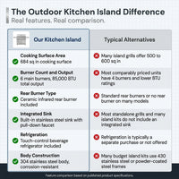 Outdoor Kitchen Island Built for Complete Outdoor Cooking, 6-Burner 85K BTU Grill, Stainless Steel Sink — Comparison
